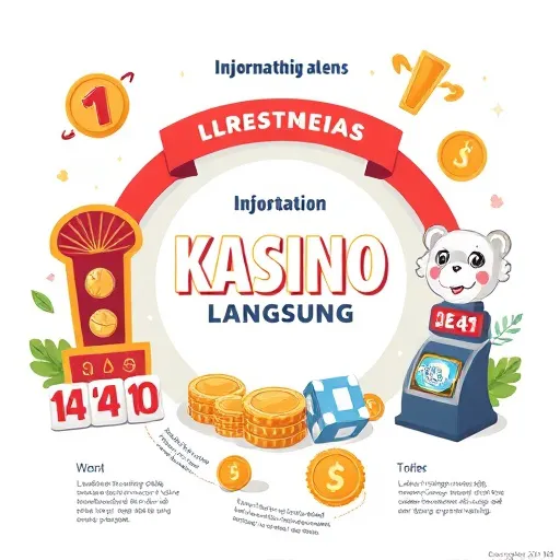 Strategi Kasino Langsung dan Slot